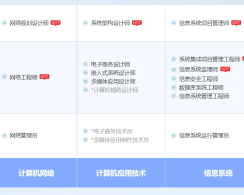 黄冈软考系统规划与管理师认证培训课程